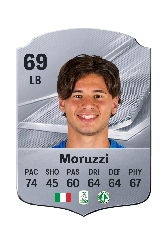 Brando Moruzzi, karta Common, ocena 69