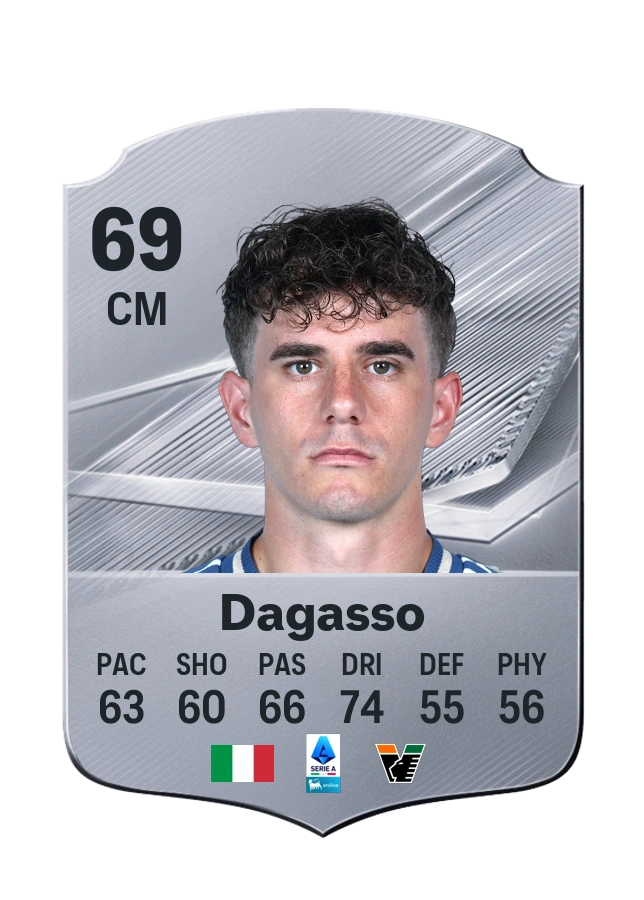 Matteo Dagasso, Common-kaart, rating 69