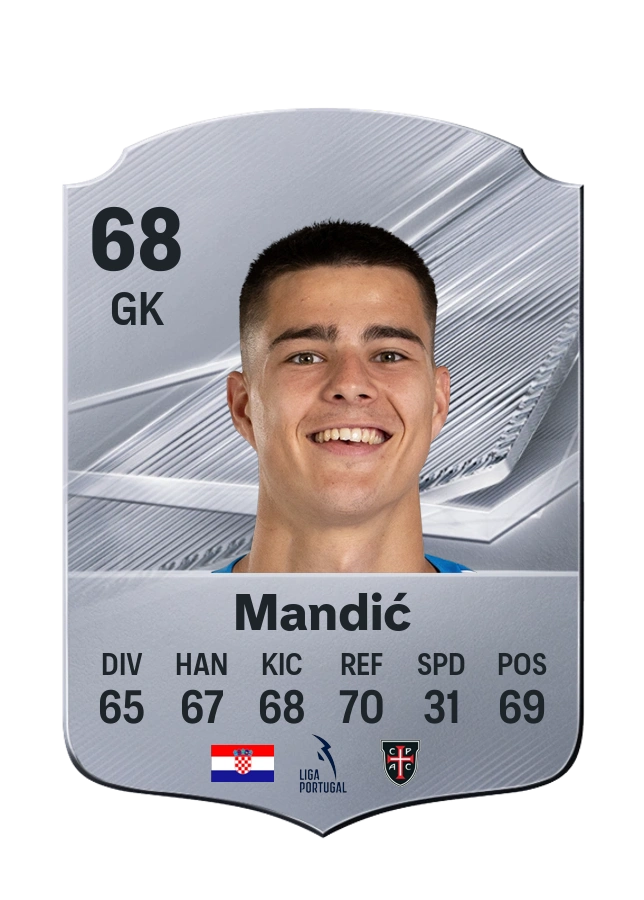 Ivan Mandić، بطاقة Common، بتقييم 68