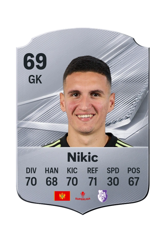 Igor Nikic, Common-kaart, rating 69