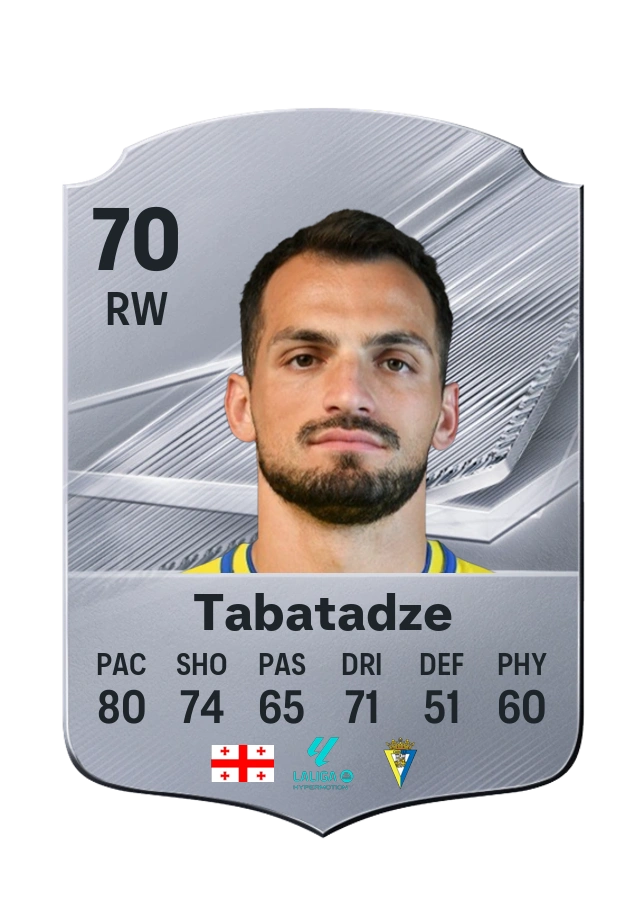 Iuri Tabatadze, Common card, rated 70