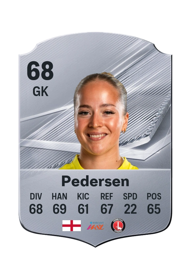 Anna Pedersen, Common card, rated 68
