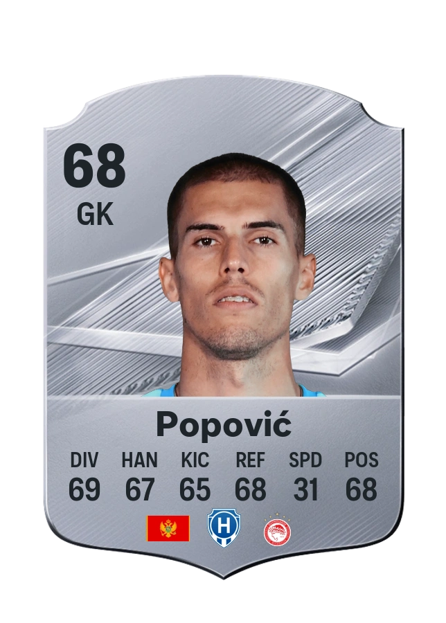 Balša Popović, Common-kaart, rating 68