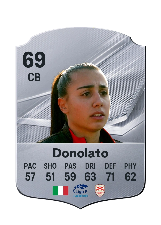 Valentina Donolato, Common card, rated 69