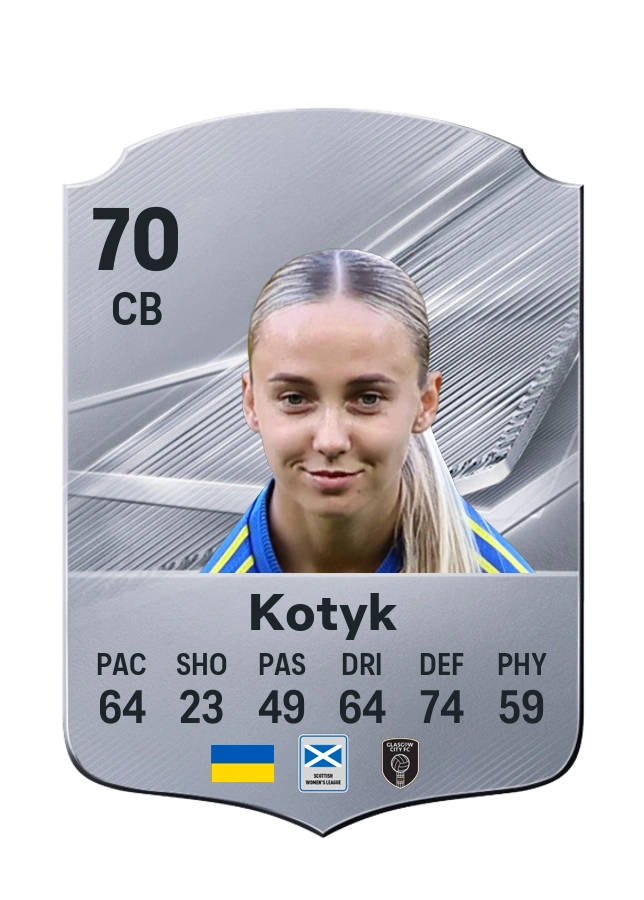 Yana Kotyk, Common card, rated 70