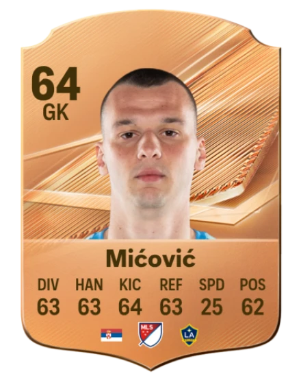 Card Novak Mićović 64, official EA preview