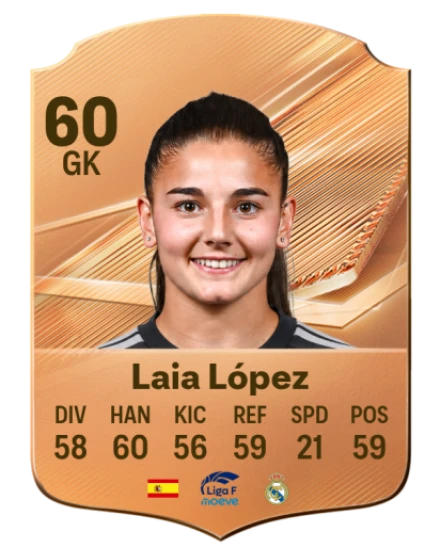 Card Laia López 60, official EA preview